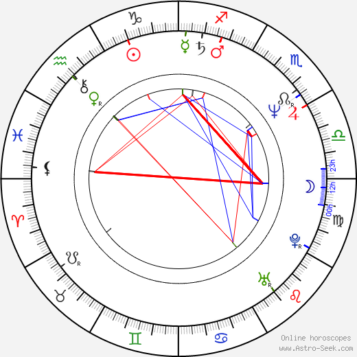 Eddie Cheever birth chart, Eddie Cheever astro natal horoscope, astrology