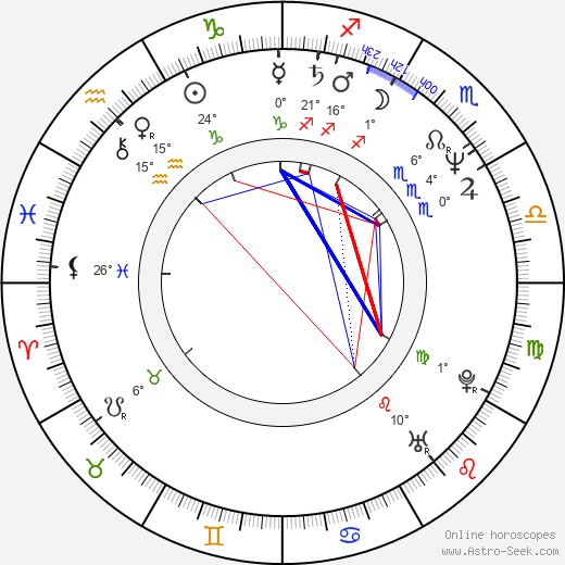 Elena Vacvalová birth chart, biography, wikipedia 2023, 2024