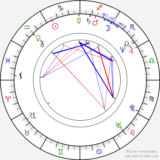 Elena Vacvalová birth chart, Elena Vacvalová astro natal horoscope, astrology