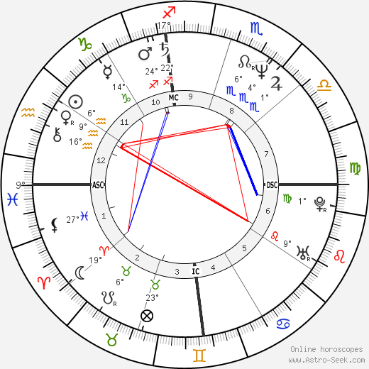 Ellen Degeneres Natal Chart