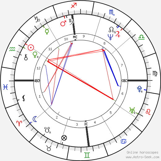 Katy Perry Birth Chart