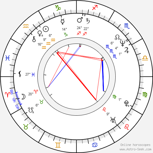 Elluz Peraza birth chart, biography, wikipedia 2024, 2025