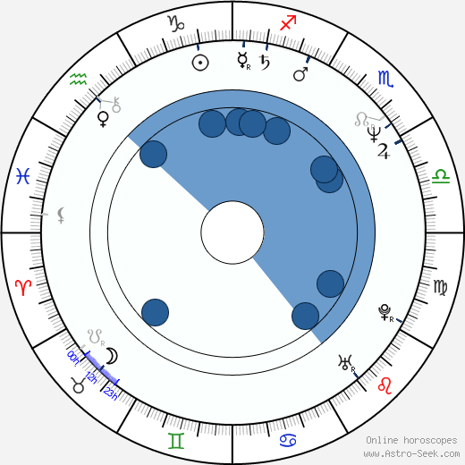 Erkan Can horoscope, astrology, sign, zodiac, date of birth, instagram