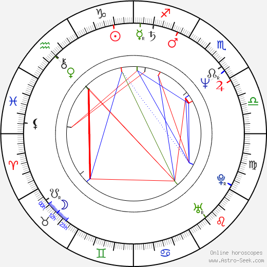 Erkan Can birth chart, Erkan Can astro natal horoscope, astrology