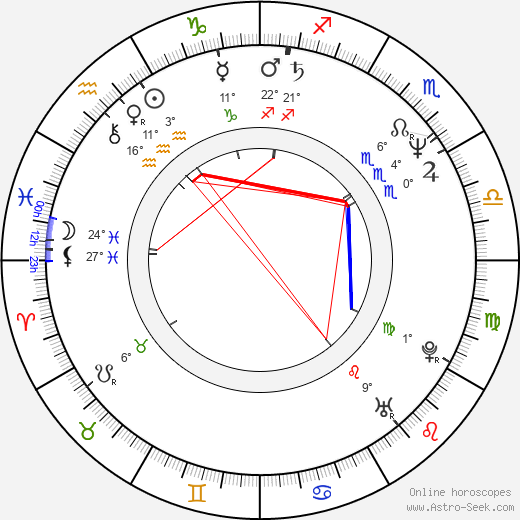 Eva Reiterová birth chart, biography, wikipedia 2023, 2024