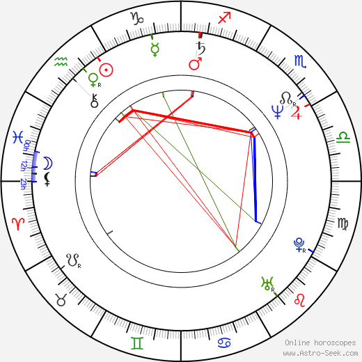 Eva Reiterová birth chart, Eva Reiterová astro natal horoscope, astrology