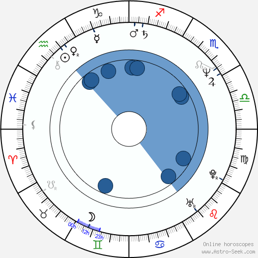 Franz-Joseph Dieken wikipedia, horoscope, astrology, instagram