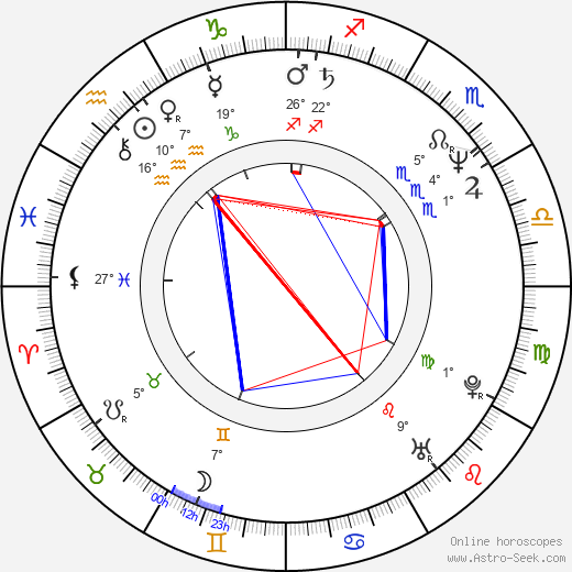 Franz-Joseph Dieken birth chart, biography, wikipedia 2024, 2025