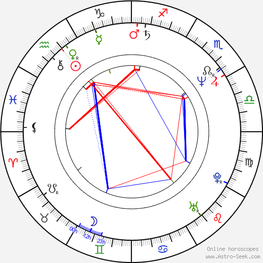 Franz-Joseph Dieken birth chart, Franz-Joseph Dieken astro natal horoscope, astrology