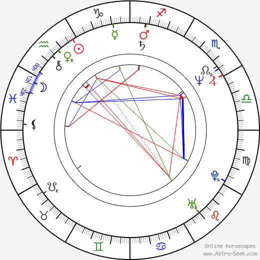 Franz Strassmann birth chart, Franz Strassmann astro natal horoscope, astrology