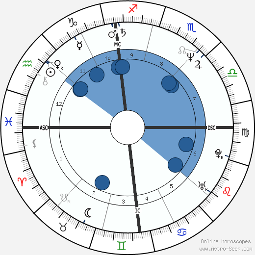 Hansjorg Raffl wikipedia, horoscope, astrology, instagram
