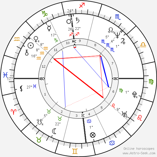 Hansjorg Raffl birth chart, biography, wikipedia 2024, 2025