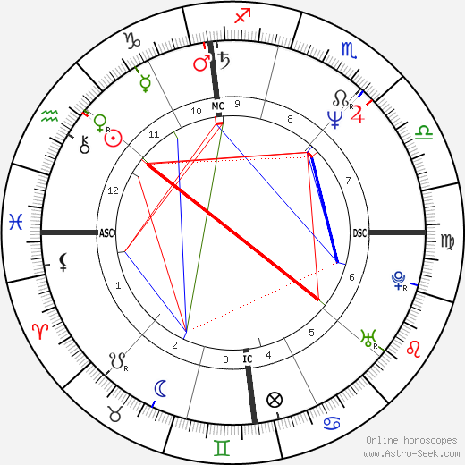 Hansjorg Raffl birth chart, Hansjorg Raffl astro natal horoscope, astrology