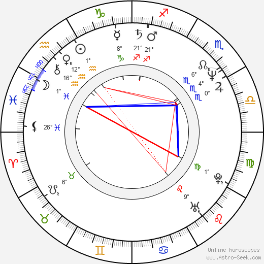 Hiroyuki Nakano birth chart, biography, wikipedia 2024, 2025