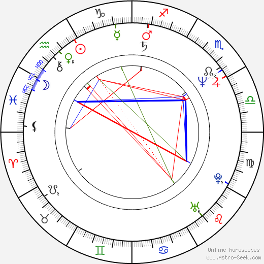 Hiroyuki Nakano birth chart, Hiroyuki Nakano astro natal horoscope, astrology