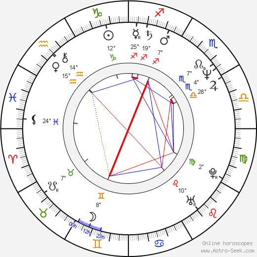 Hyung-rae Shim birth chart, biography, wikipedia 2024, 2025