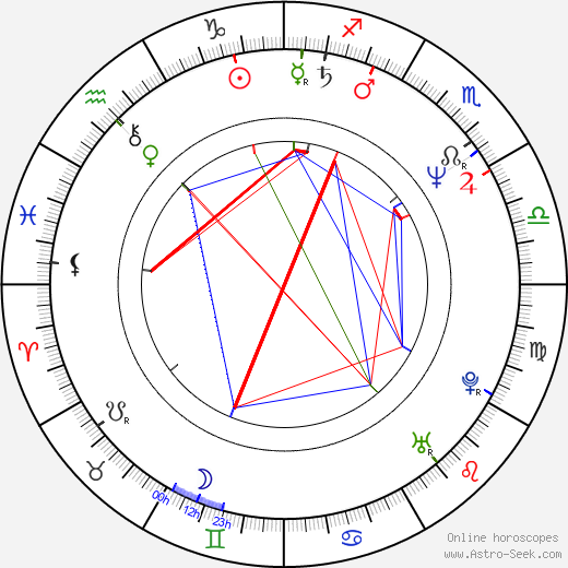 Hyung-rae Shim birth chart, Hyung-rae Shim astro natal horoscope, astrology