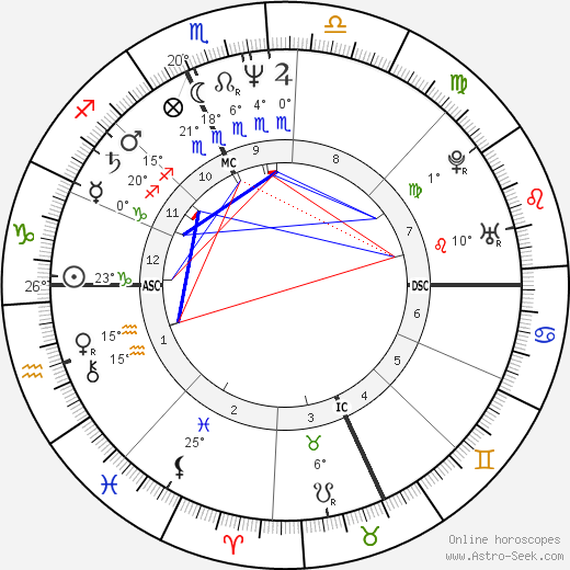 Jackie Planeix birth chart, biography, wikipedia 2024, 2025