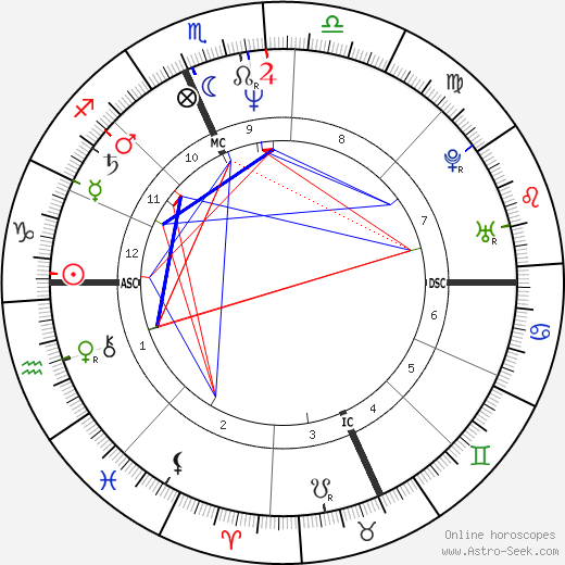 Jackie Planeix birth chart, Jackie Planeix astro natal horoscope, astrology