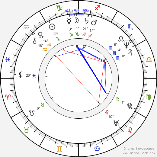 James Grippando birth chart, biography, wikipedia 2024, 2025