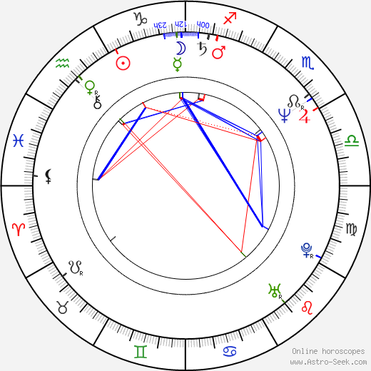 James Grippando birth chart, James Grippando astro natal horoscope, astrology