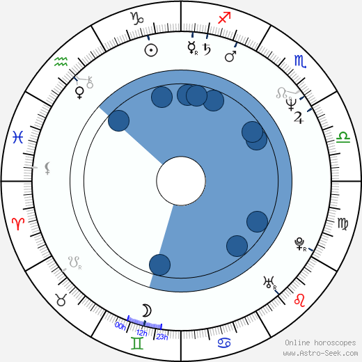 Jewel Shepard wikipedia, horoscope, astrology, instagram