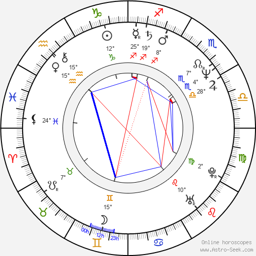 Jewel Shepard birth chart, biography, wikipedia 2023, 2024