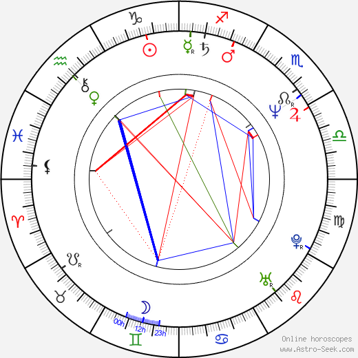 Jewel Shepard birth chart, Jewel Shepard astro natal horoscope, astrology