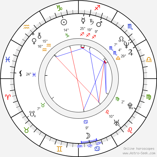Jiří Hrdina birth chart, biography, wikipedia 2024, 2025