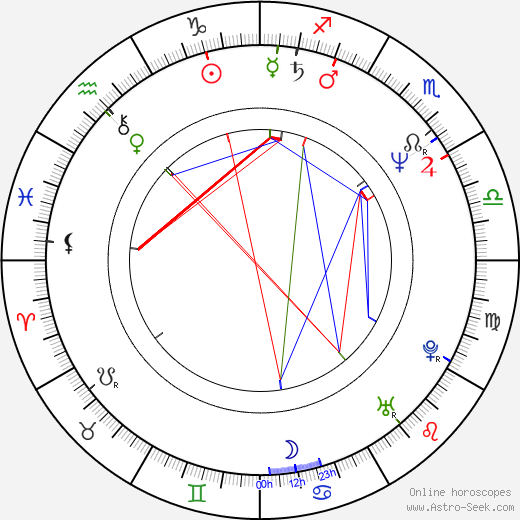 Jiří Hrdina birth chart, Jiří Hrdina astro natal horoscope, astrology