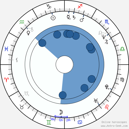 John R. Bowey wikipedia, horoscope, astrology, instagram