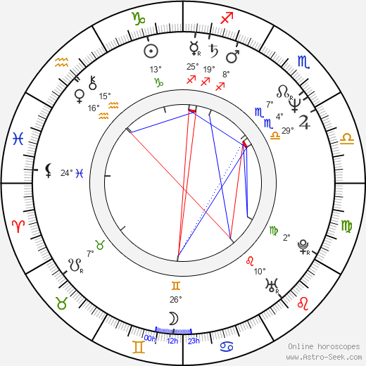 John R. Bowey birth chart, biography, wikipedia 2024, 2025