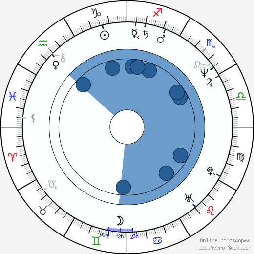Julian Sands horoscope, astrology, sign, zodiac, date of birth, instagram