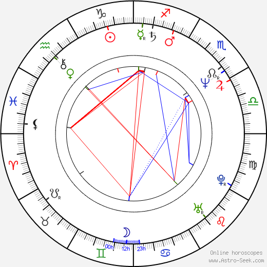 Julian Sands birth chart, Julian Sands astro natal horoscope, astrology