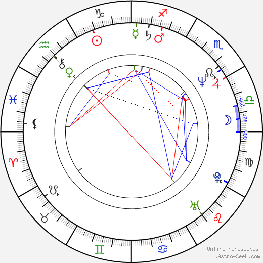 Kay Skinner birth chart, Kay Skinner astro natal horoscope, astrology