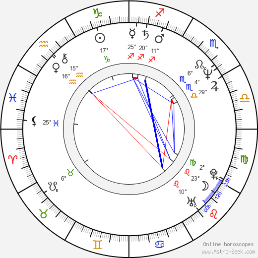 Kiyoshi Sasabe birth chart, biography, wikipedia 2024, 2025