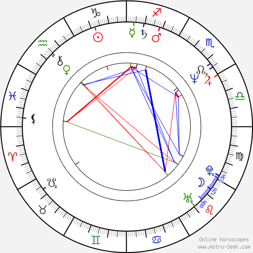 Kiyoshi Sasabe birth chart, Kiyoshi Sasabe astro natal horoscope, astrology
