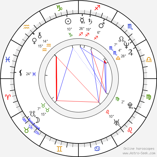 Laima Liucija Andrikienė birth chart, biography, wikipedia 2024, 2025