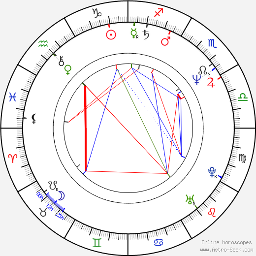 Laima Liucija Andrikienė birth chart, Laima Liucija Andrikienė astro natal horoscope, astrology