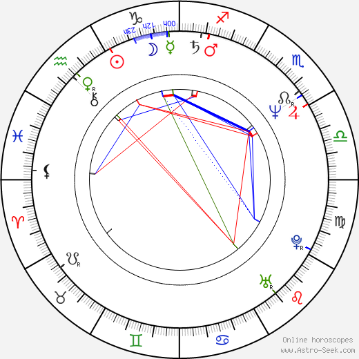 Larry Smith birth chart, Larry Smith astro natal horoscope, astrology