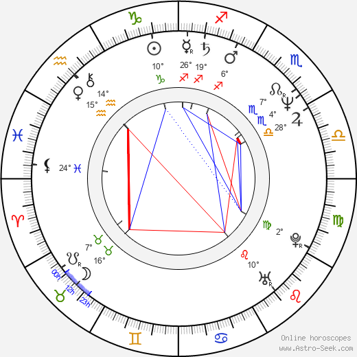 Laura Jurkka birth chart, biography, wikipedia 2023, 2024