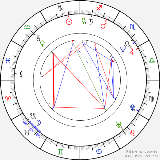 Laura Jurkka birth chart, Laura Jurkka astro natal horoscope, astrology
