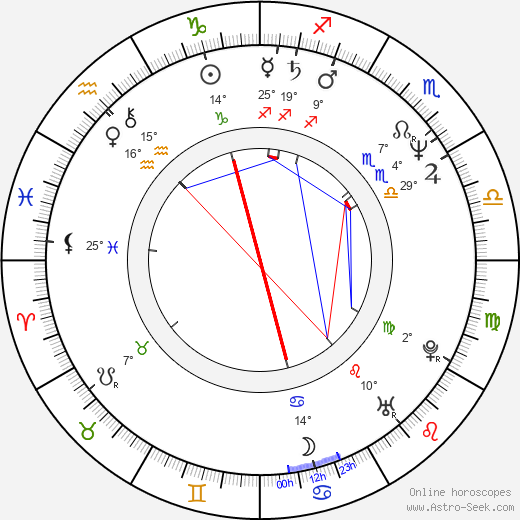 Lauralei Combs birth chart, biography, wikipedia 2021, 2022