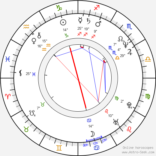 Lauralei Combs birth chart, biography, wikipedia 2024, 2025