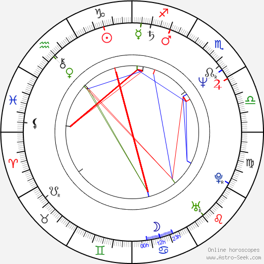 Lauralei Combs birth chart, Lauralei Combs astro natal horoscope, astrology