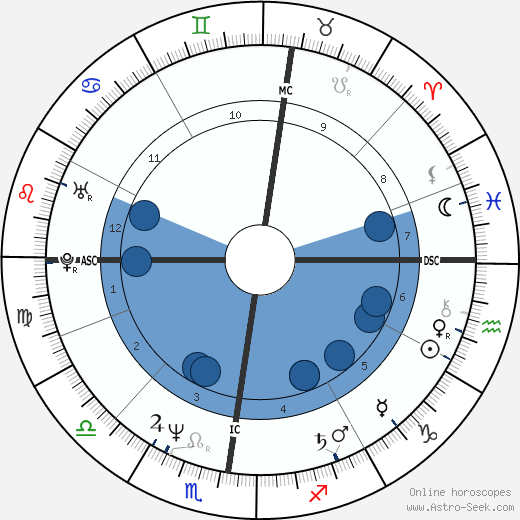 Laurent Boyer wikipedia, biography, birth chart, instagram Laurent Boyer wikipedia, horoscope, astrology, instagram