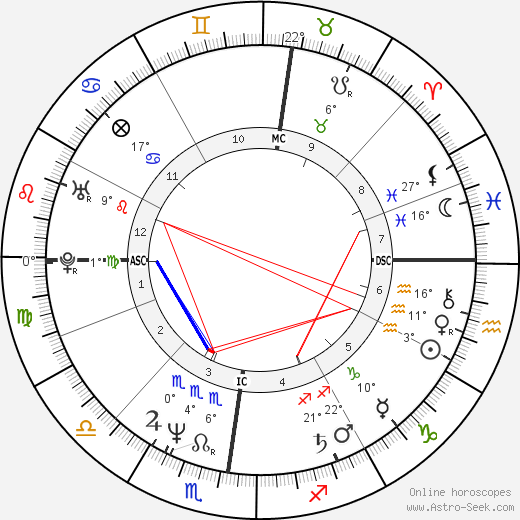 Laurent Boyer birth chart, biography, wikipedia 2024, 2025