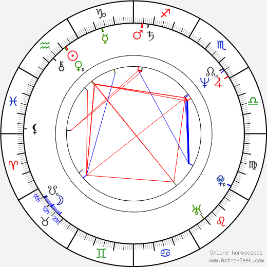 Lauri Karhuvaara birth chart, Lauri Karhuvaara astro natal horoscope, astrology