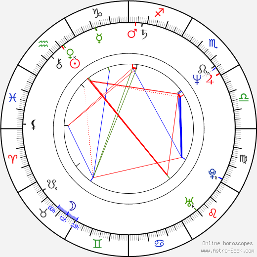 Leif Andrée birth chart, Leif Andrée astro natal horoscope, astrology