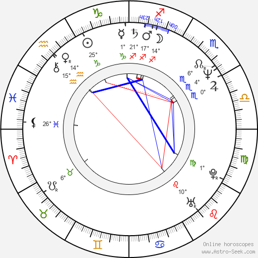 Lena Ek birth chart, biography, wikipedia 2024, 2025